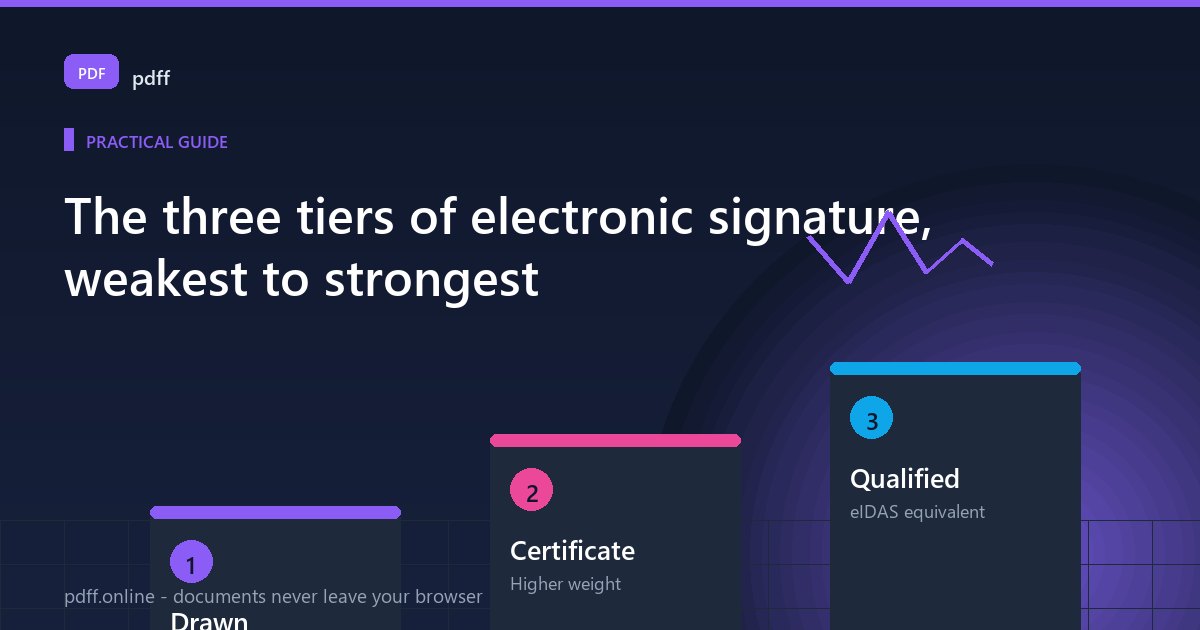 Three bars showing the tiers of electronic signature